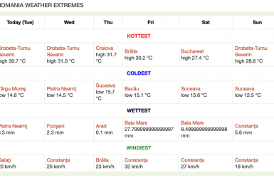 Extremele meteorologice prognozate în #România și #USA (#weather extremes)