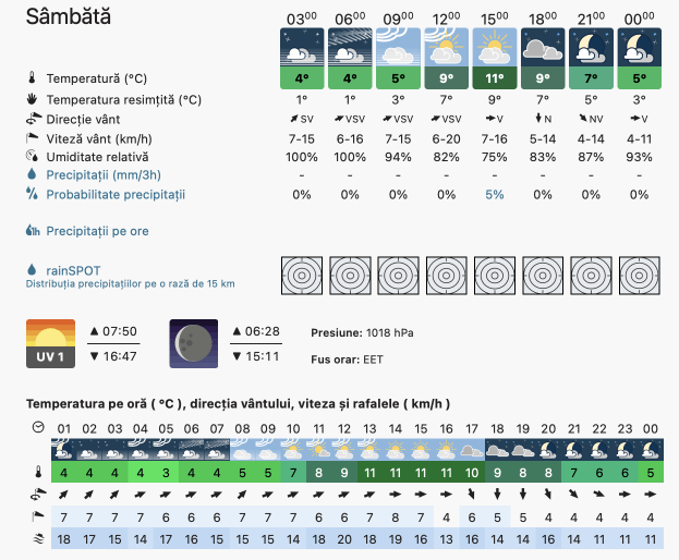 Prognoza meteo România  31 Decembrie 2021 - 1 Ianuarie 2022 #România (România  forecast)