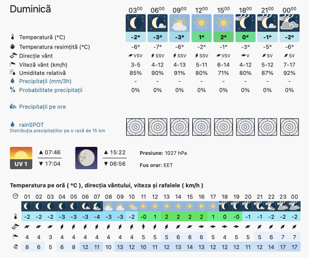 Prognoza meteo România  15 - 16 Ianuarie 2022 #România (România  forecast)