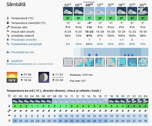 Prognoza meteo România  8 - 9 Ianuarie 2022 #România (România  forecast)