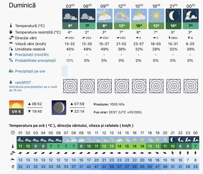 Prognoza meteo România  2 - 3 Aprilie 2022 #România (România  forecast)