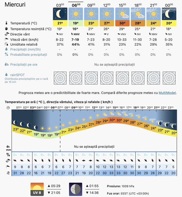 Prognoza meteo Romania 22 Iunie 2022 (Romania weather forecast)