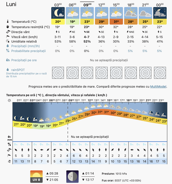 Prognoza meteo Romania 20 Iunie 2022 (Romania weather forecast)
