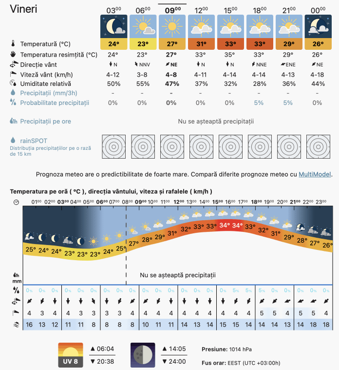 Prognoza meteo Romania 5 August 2022 (Romania weather forecast)