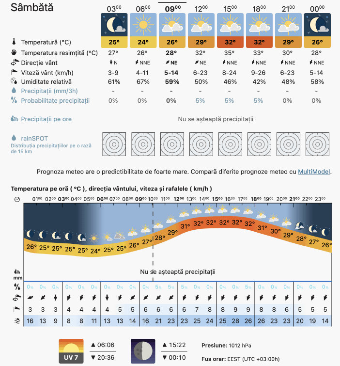Prognoza meteo România  6 - 7 August 2022 #România (România  forecast)