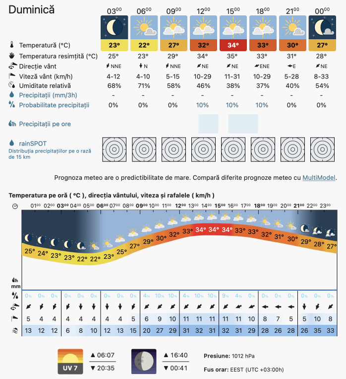 Prognoza meteo România  6 - 7 August 2022 #România (România  forecast)