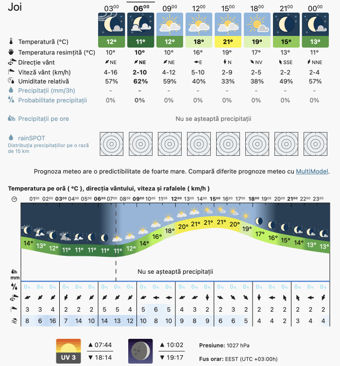 Prognoza meteo Romania 27 Octombrie 2022 (Romania weather forecast)