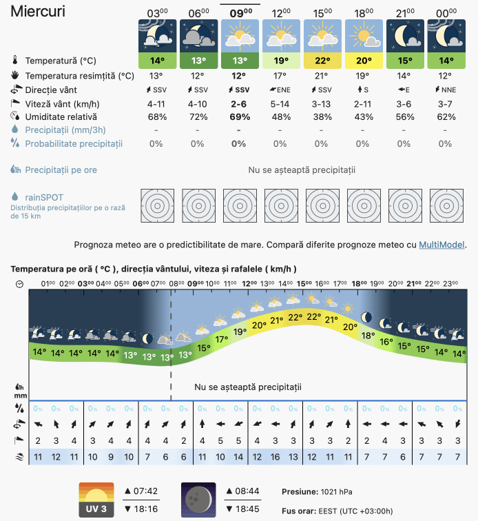 Prognoza meteo Romania 26 Octombrie 2022 (Romania weather forecast)