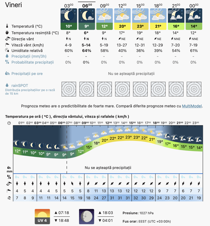 Prognoza meteo Romania 7 Octombrie 2022 (Romania weather forecast)