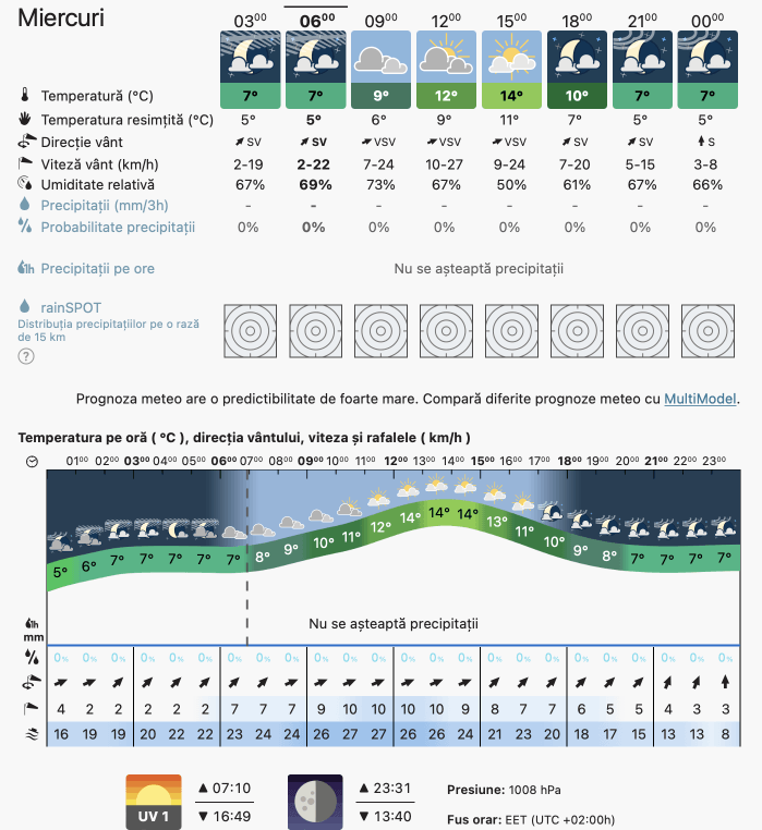 Prognoza meteo Romania 16 Noiembrie 2022 (Romania weather forecast)