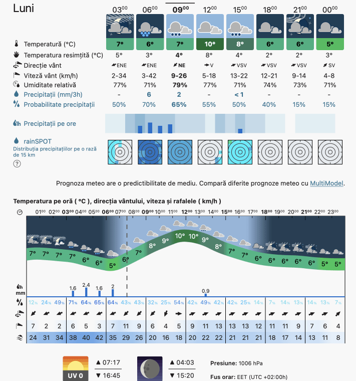 Prognoza meteo Romania 21 Noiembrie 2022 (Romania weather forecast)