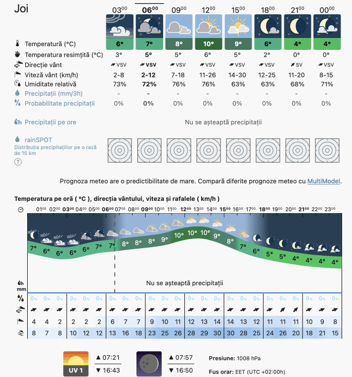Prognoza meteo Romania 24 Noiembrie 2022 (Romania weather forecast)