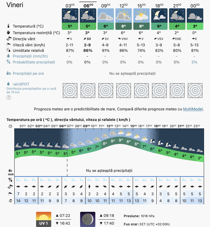 Prognoza meteo Romania 25 Noiembrie 2022 (Romania weather forecast)