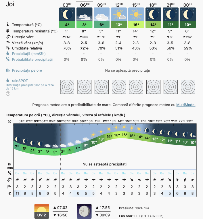 Prognoza meteo Romania 10 Noiembrie 2022 (Romania weather forecast)