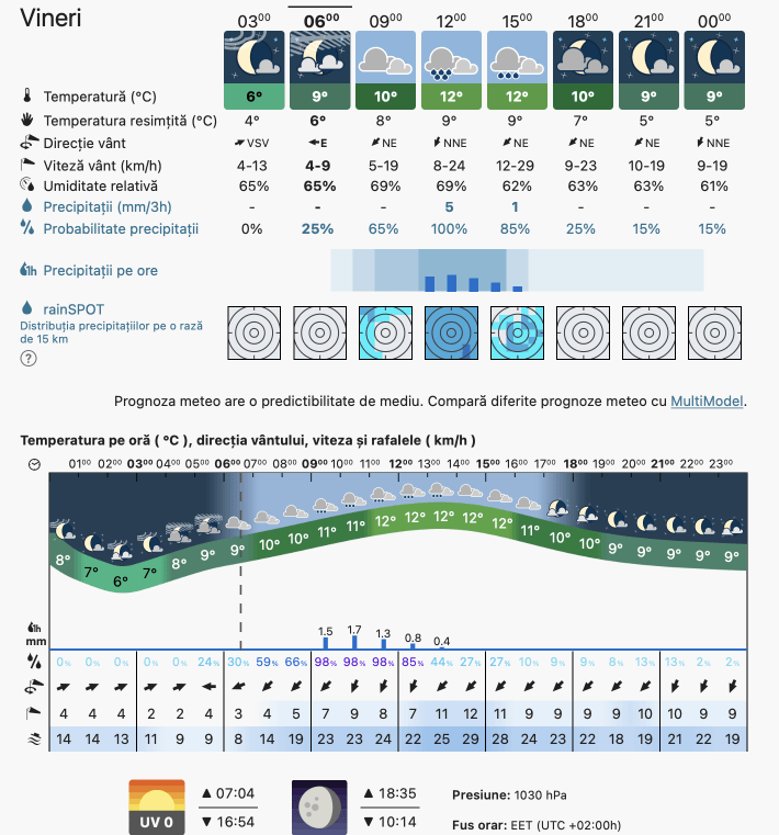 Prognoza meteo Romania 11 Noiembrie 2022 (Romania weather forecast)