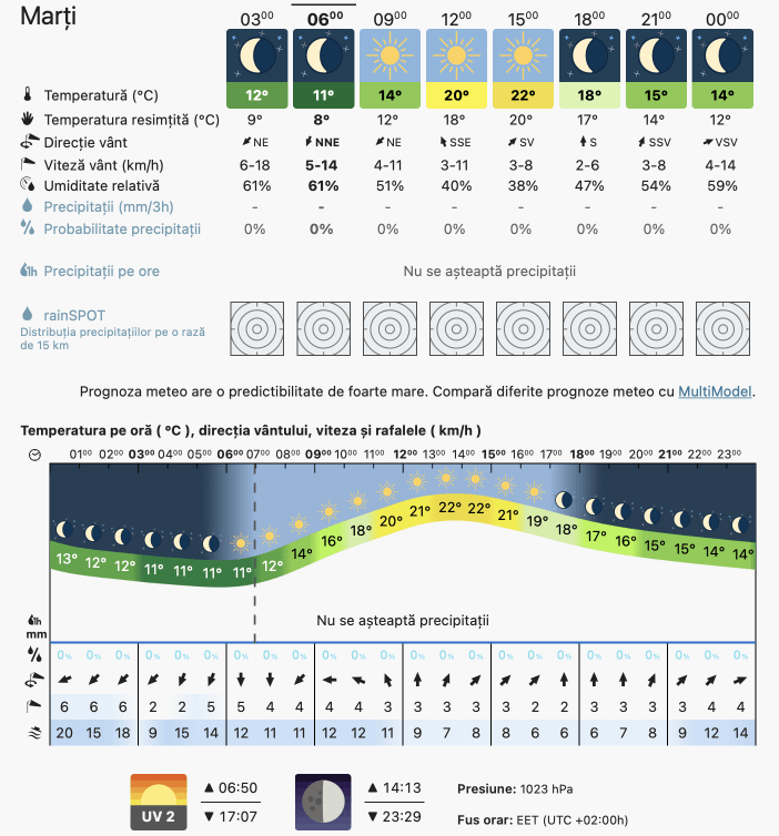 Prognoza meteo Romania 1 Noiembrie 2022 (Romania weather forecast)
