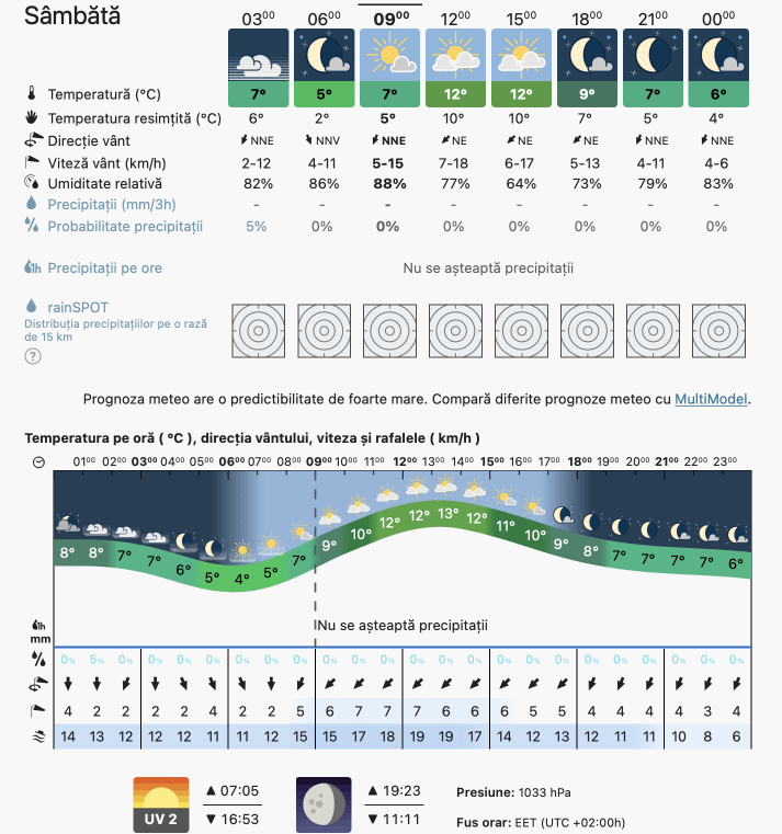 Prognoza meteo România  12 - 13 Noiembrie 2022 #România (România  forecast)