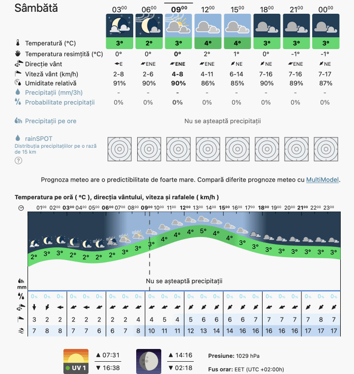 Prognoza meteo România  3 - 4 Decembrie 2022 #România (România  forecast)