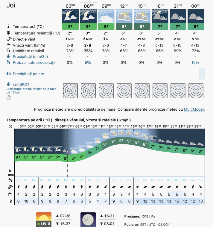 Prognoza meteo Romania 8 Decembrie 2022 (Romania weather forecast)