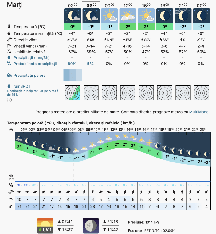Prognoza meteo Romania 13 Decembrie 2022 (Romania weather forecast)