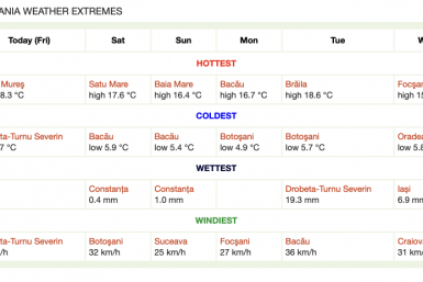 Extremele meteorologice prognozate în #România și #USA (#weather extremes)