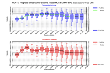 Prognoza meteo INMH între 19 Decembrie – 1 Ianuarie 2023  #Romania
