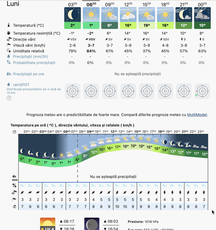 Prognoza meteo Romania 20 Martie 2023 (Romania weather forecast)