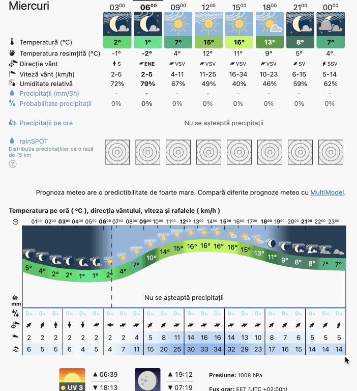 Prognoza meteo Romania 8 Martie 2023 (Romania weather forecast)