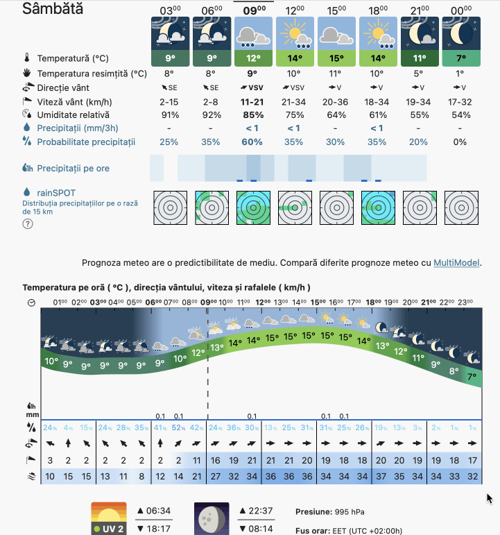 Prognoza meteo România  11 - 12 Martie 2023 #România (România  forecast)