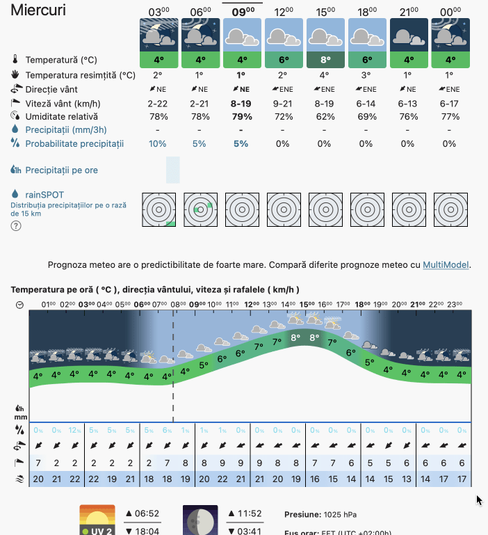 Prognoza meteo Romania 1 Martie 2023 (Romania weather forecast)