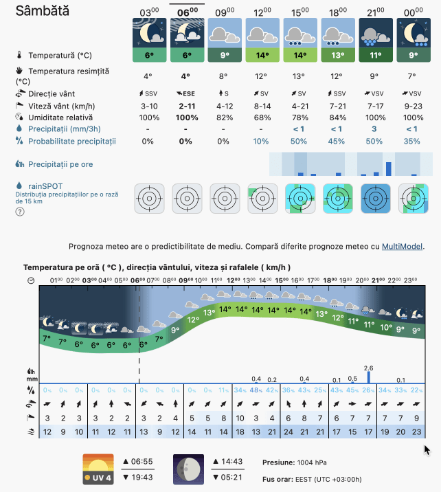 Prognoza meteo România  1 - 2 Aprilie 2023 #România (România  forecast)
