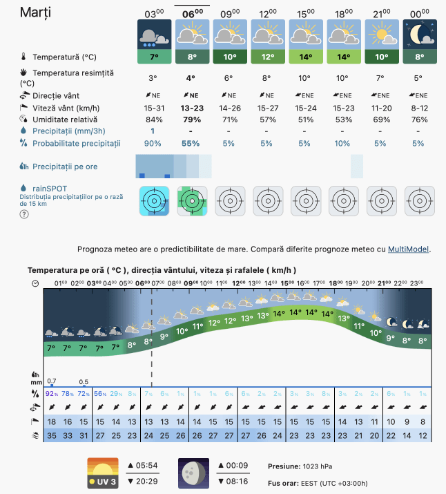 Prognoza meteo Romania 9 Mai 2023 (Romania weather forecast)