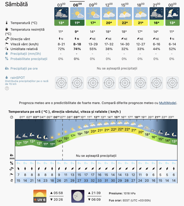 Prognoza meteo România  6 - 7 Mai 2023 #România (România  forecast)