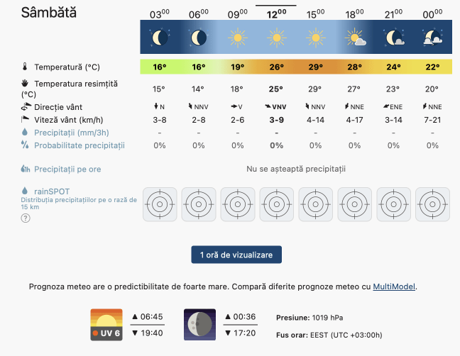 Prognoza meteo România  9 - 10 Septembrie 2023 #România