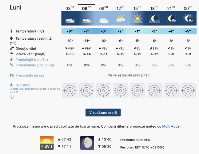 Prognoza meteo Romania 22 Ianuarie 2024 (Romania weather forecast)