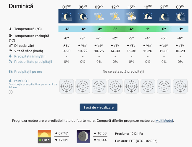 Prognoza meteo România  13 - 14 Ianuarie 2024 #România