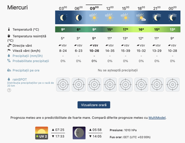 Prognoza meteo Romania 7 Februarie 2024 (Romania weather forecast)