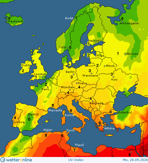 UV Index Europe