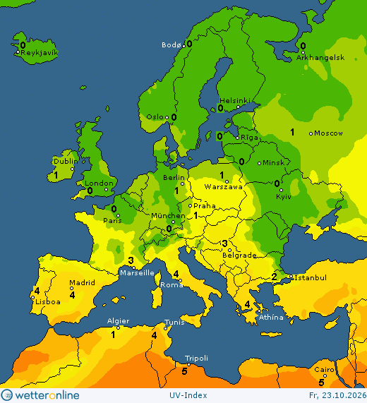 UV Index Europe